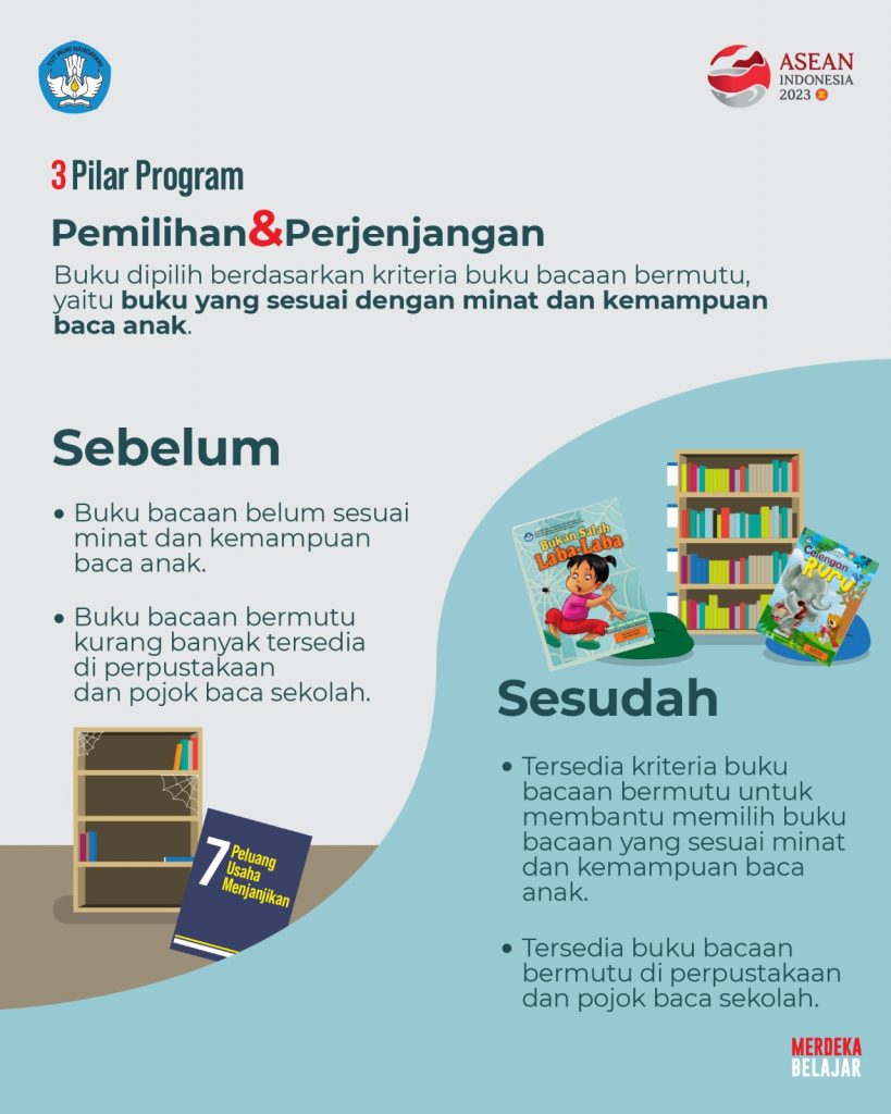 Buku Bacaan Bermutu untuk Literasi Indonesia 1
