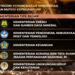 Borong-4-Penghargaan-BKN-Award-2023-Pengelolaan-Manajemen-ASN-Kementerian-ESDM-Terbaik-se-Indonesia